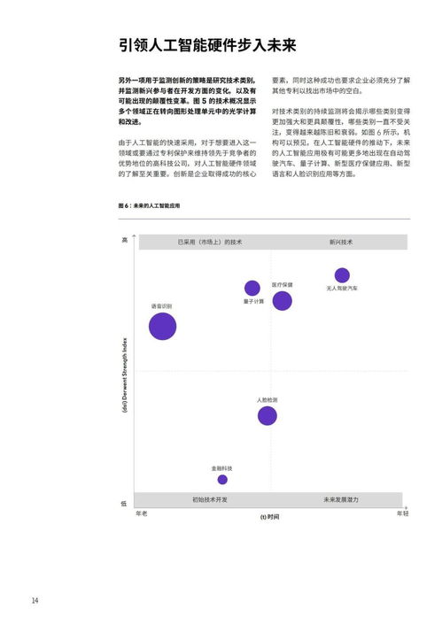 發現人工智能硬件專利布局中的空白，提升市場份額的機遇與路徑