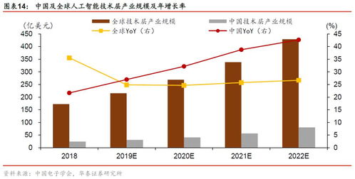 2020年全球人工智能發展報告 基礎資源與技術創新驅動470億美元收入