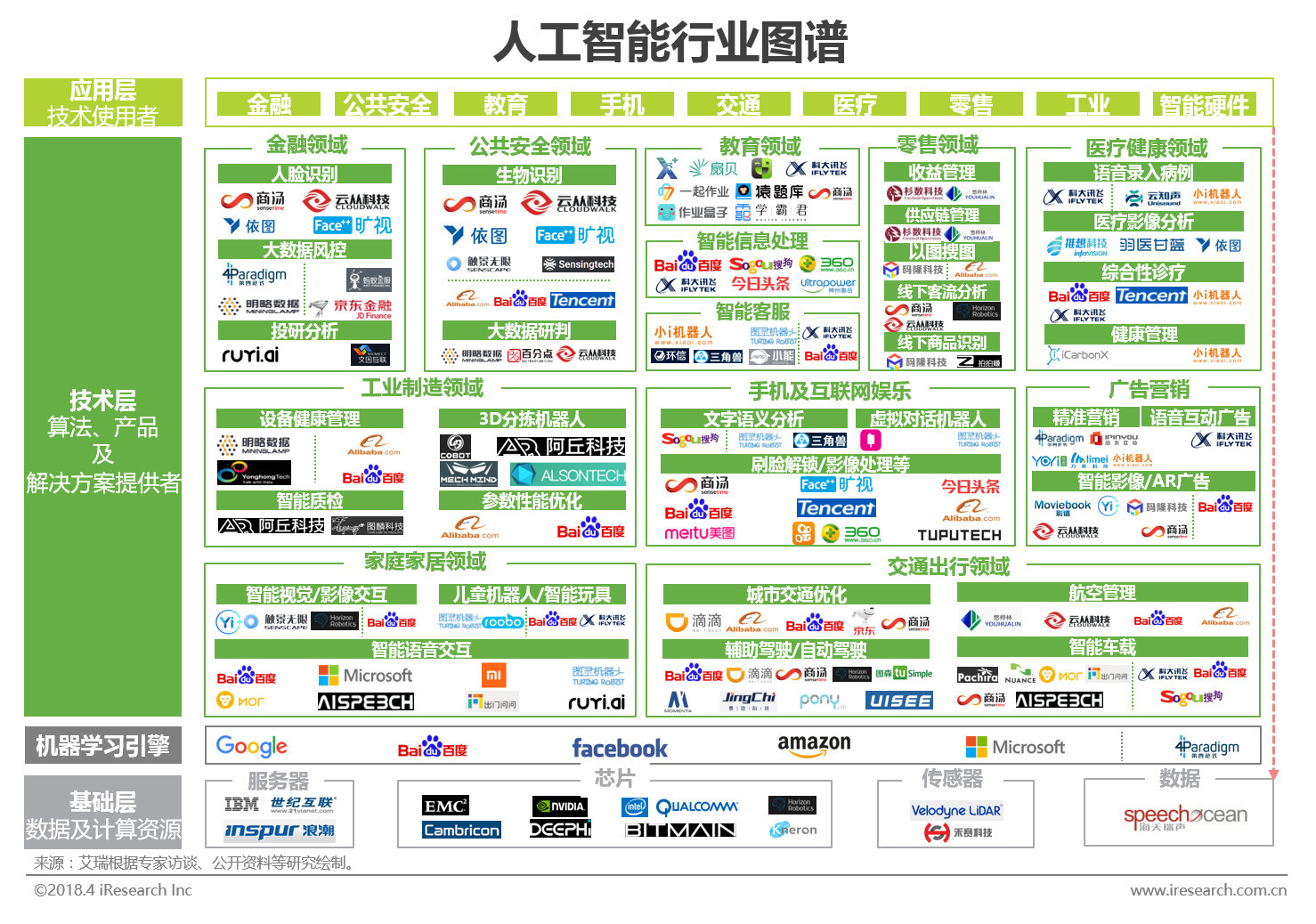 2018年中國人工智能基礎資源與技術發展全景解析
