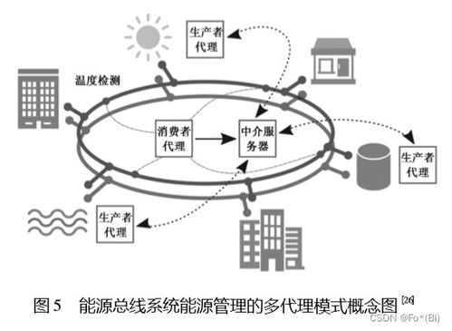 人工智能技術(shù)在建筑能源管理中的應(yīng)用場景與基礎(chǔ)支撐