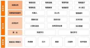 AI爆發(fā)元年 盤點(diǎn)巨頭布局，洞見AI安防未來趨勢(shì)與基礎(chǔ)資源技術(shù)演進(jìn)