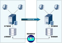 脈山龍 專業(yè)的IT運維與系統(tǒng)集成整體服務商，構建堅實數(shù)據中心容災體系