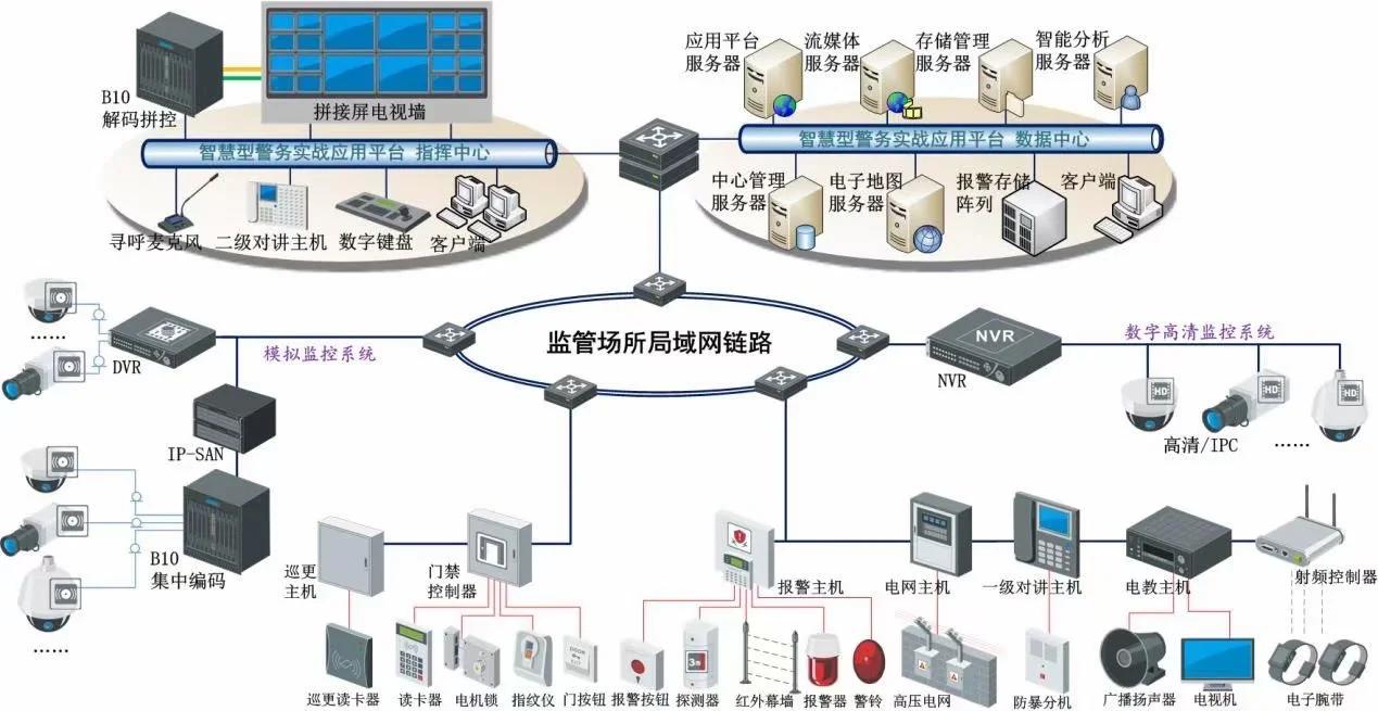 弱電安防 企業防護的優選系統集成方案