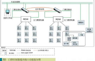 地鐵門禁系統綜合監控集成解決方案 從技術融合到智慧運維