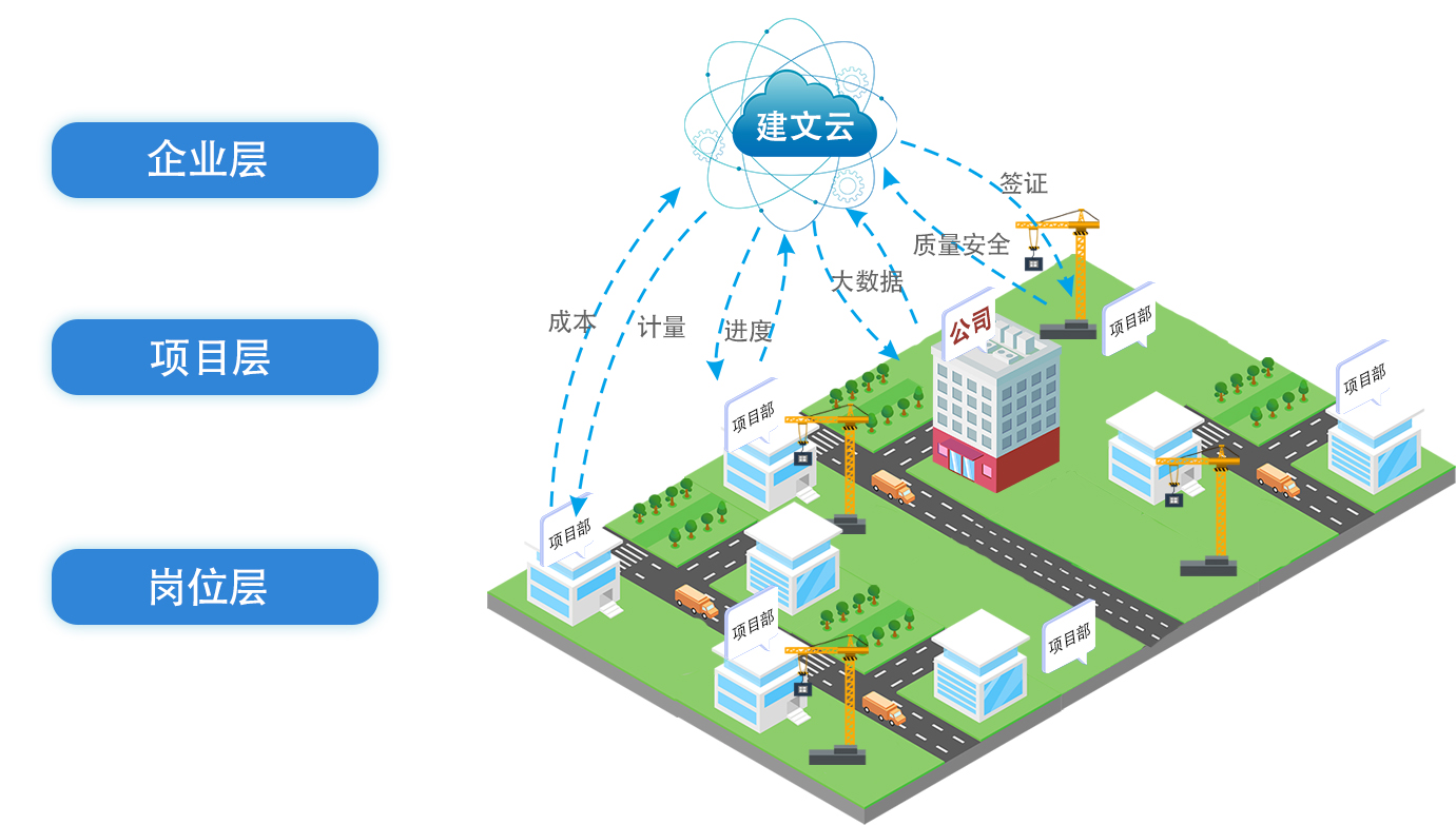 系統集成 | 上海數據港簽約建文 機房工程建設的信息化、數字化轉型啟航