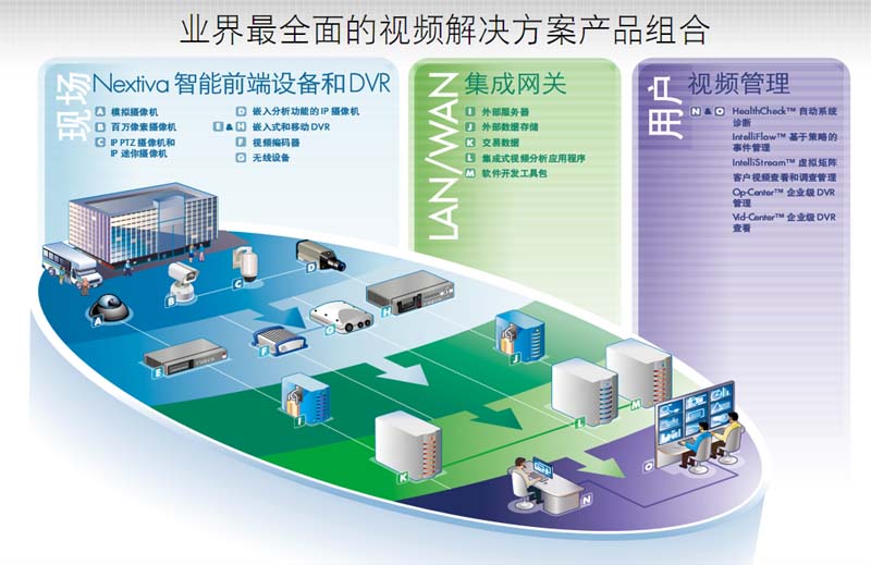簡易流程圖繪制軟件推薦——系統集成場景適用的工具點評