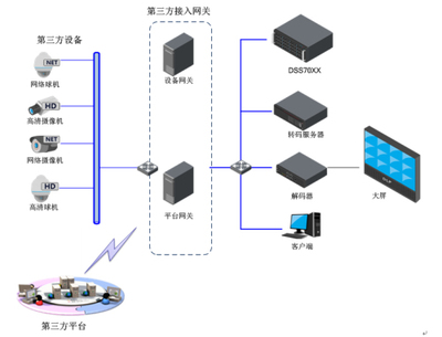 大華關(guān)于安防系統(tǒng)集成化的探索與實(shí)踐